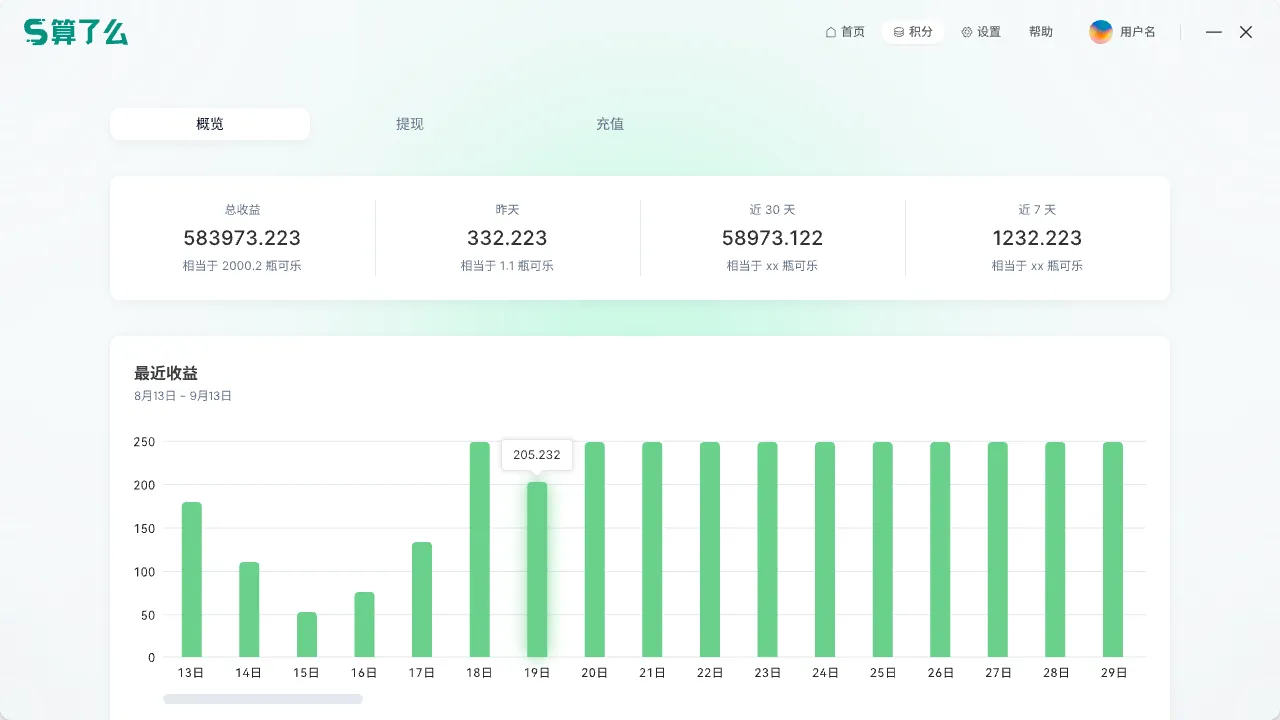 Revenue Statistics Panel